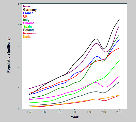 Mortality Trends Special graph