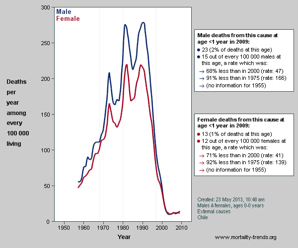 Random graph of national mortality trends