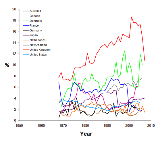 Graph showing injury of undetermined intent for 11 countries